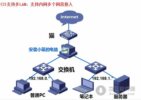 小草網管軟件